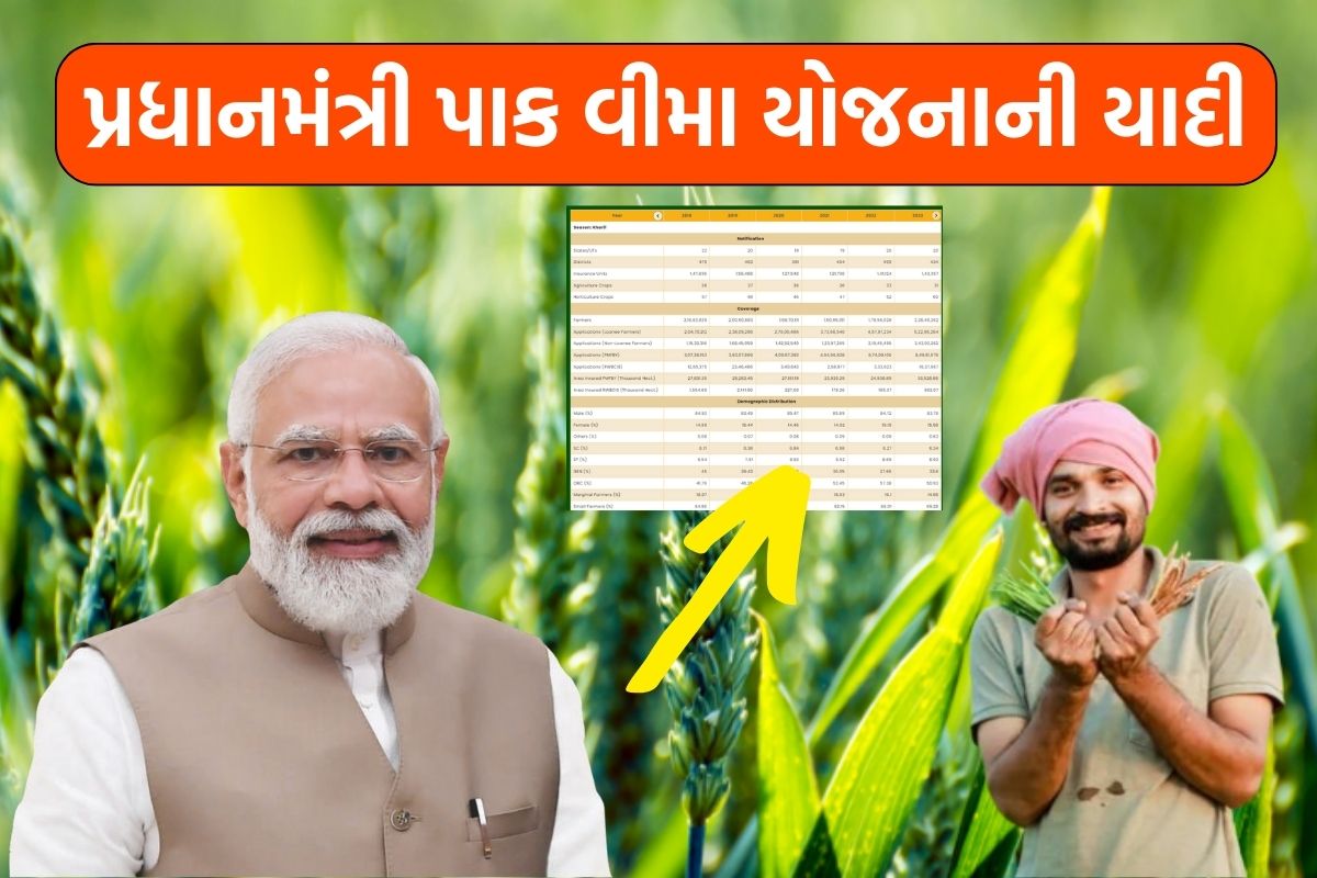 PM Fasal Bima Yojana List 2024