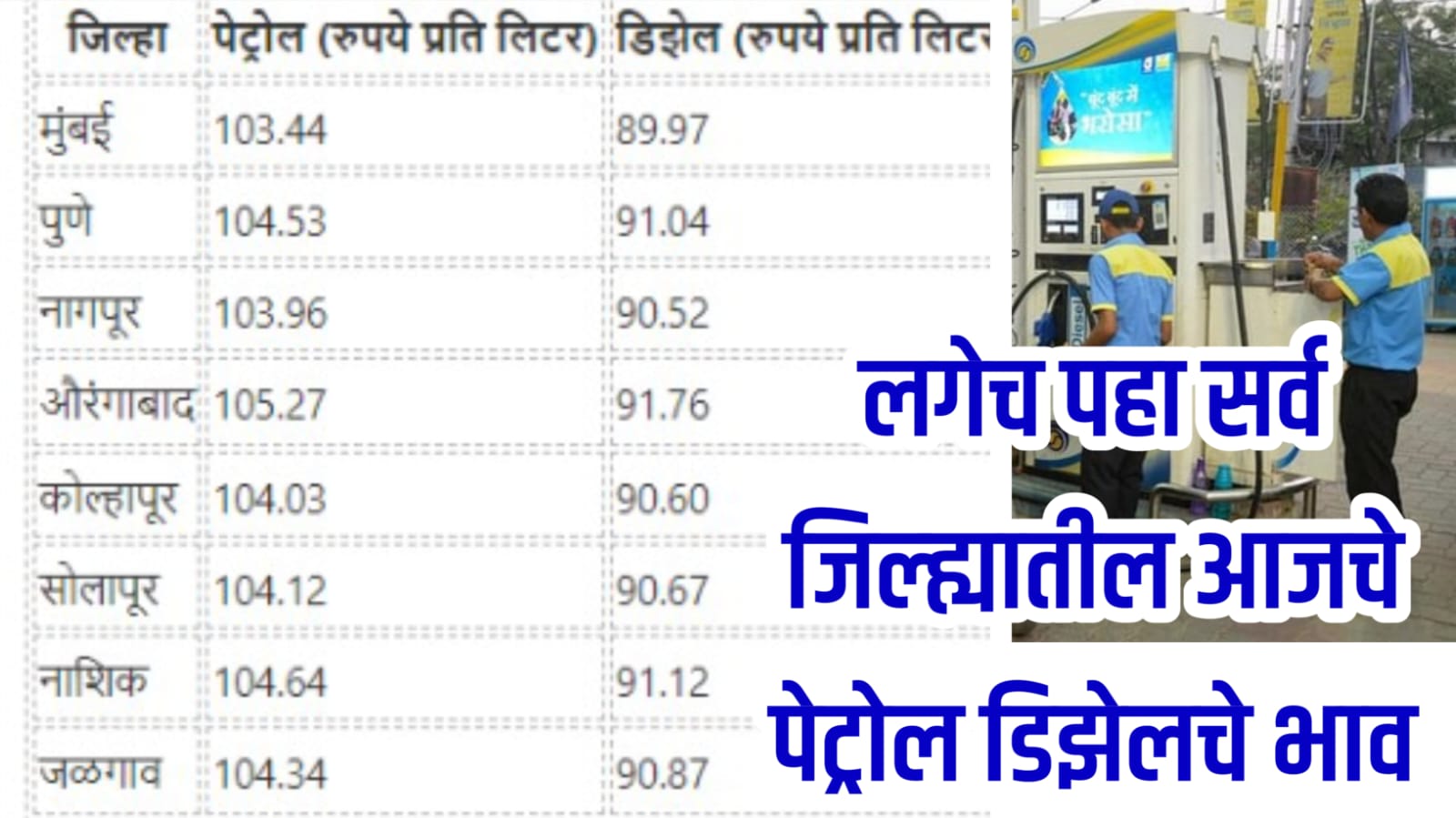 Petrol diesel price