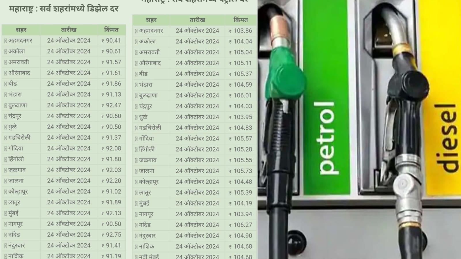 Petrol Diesel Price